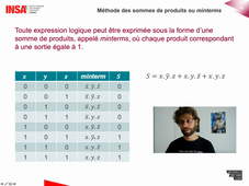 [ESM05] Logique - CM 1.4 - Simplification par minterms