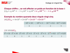 [ESM05] Logique - CM 2.4 - Virgule fixe