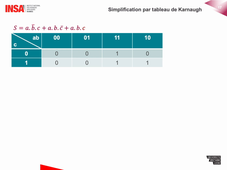 [ESM05] Logique - CM 1.5 - Simplification par tableaux de Karnaugh