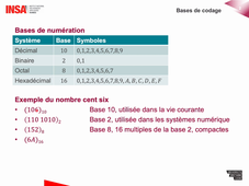 [ESM05] Logique - CM 2.1 - Bases de codage